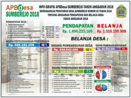 PERATURAN DESA SUMBEREJO NOMOR 2 TAHUN 2018 TENTANG APBDES TA 2018