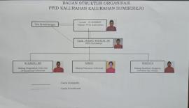 PROFIL PPID KALURAHAN