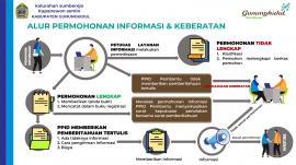 Alur Layanan Informasi Publik Kalurahan Sumberejo tahun 2024-2025