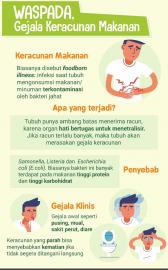 Bahaya Keracunan Pada Makanan
