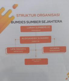 Struktur Pengurus BUMDes 